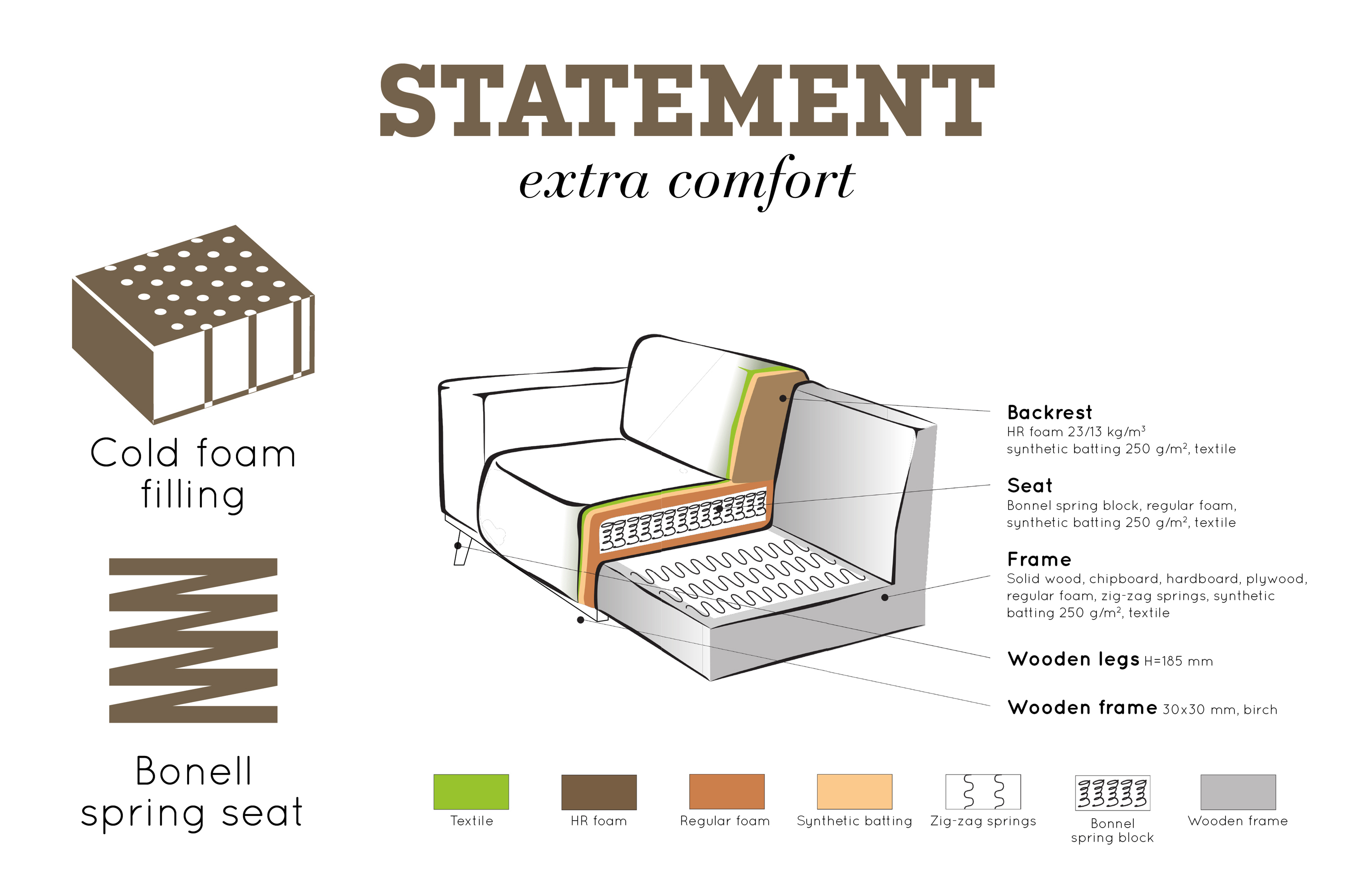 Ecksofa Recycle Leder Statement Cognac Rechts oder Links 274 x 210